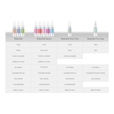 LUBRIFIANT NUAGE DE SUCRE 175 ML